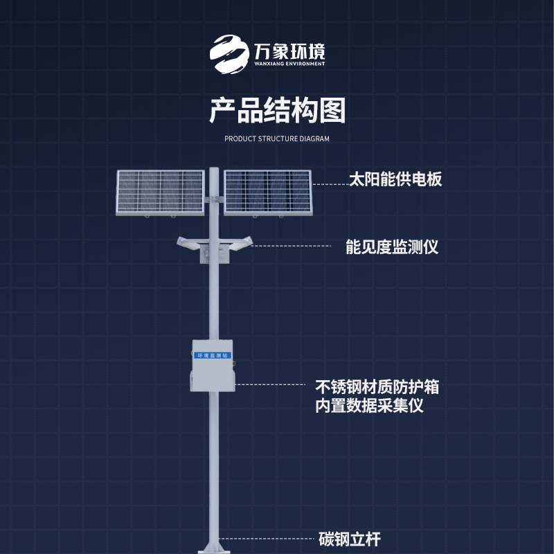 ??高速路行車安全為何選擇高速路能見度監測站？