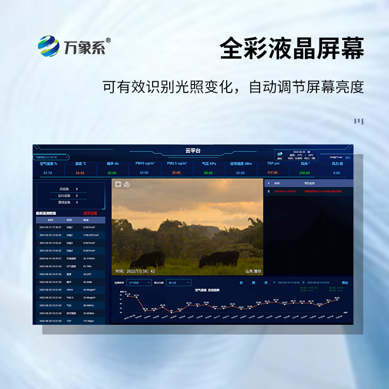 ??高智能一體化負氧離子監測站如何量化環境健康值？